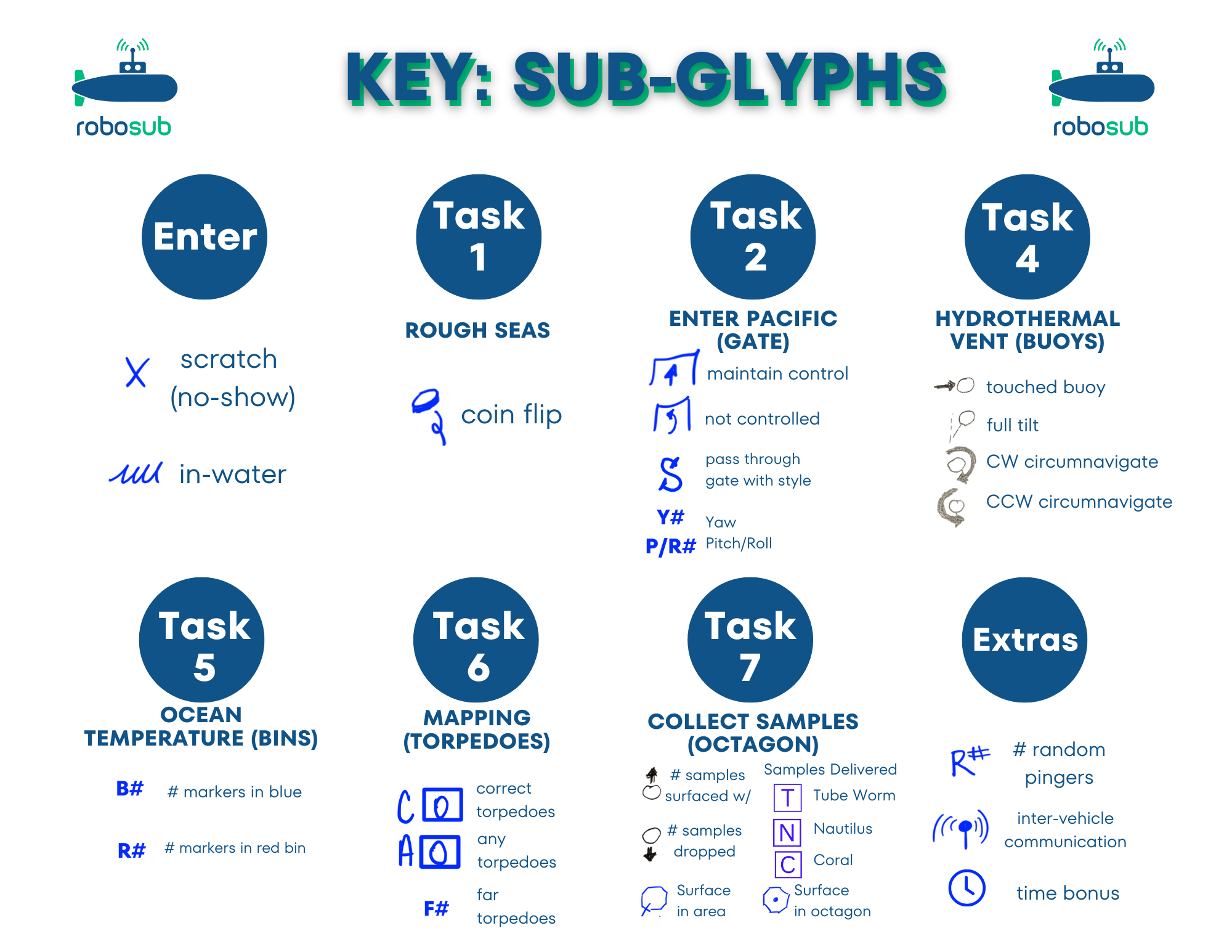 RS-Sub-glyphs-11-%C3%97-8.5-in.png